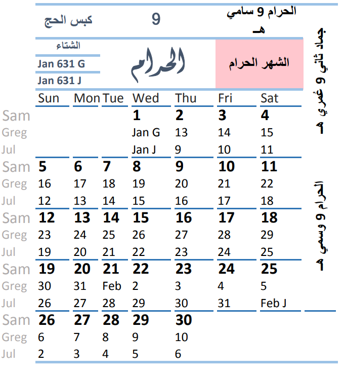 بين الكبس والنسء براءة