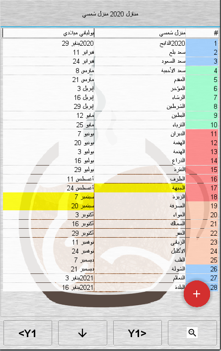 شرح أنواع التقاويم في الحانة